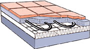 Emuz Kable grzewcze Multiflex