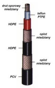 Emuz Kable grzewcze Multiflex